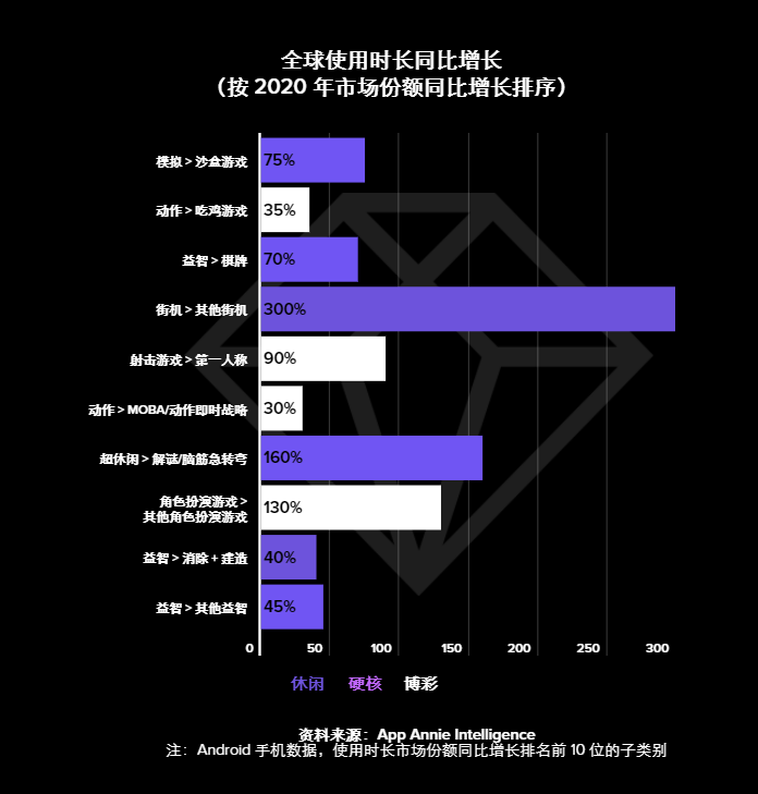 App Annie发报告复盘了2020年，我们从中看到了哪些亮点？