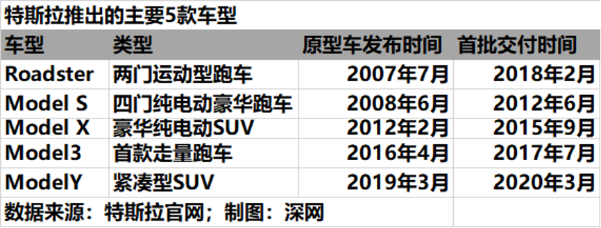 百年汽车行业十字路口：传统车企能否避免“诺基亚悲剧”？