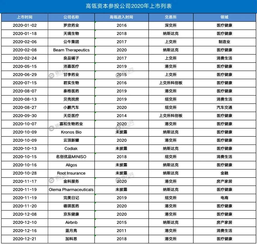 2020年，十佳IPO捕手