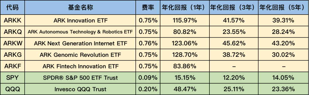 卖出特斯拉、加仓百度背后的逻辑，ARK寻找下一个十倍股