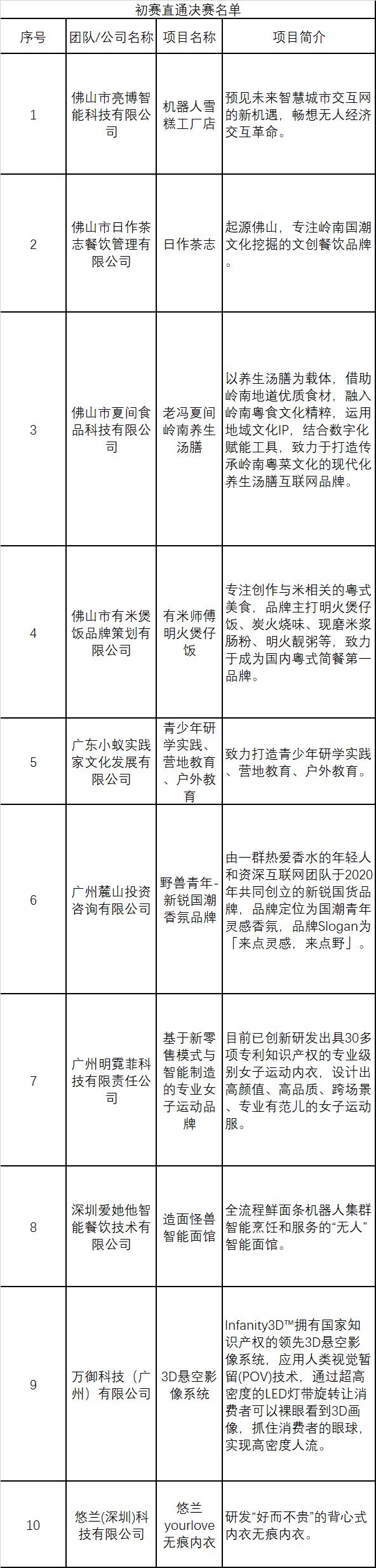 2020粤港澳大湾区现代服务业大赛决赛即将在佛山创意园拉开帷幕