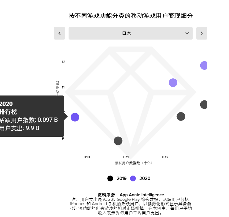 App Annie发报告复盘了2020年，我们从中看到了哪些亮点？