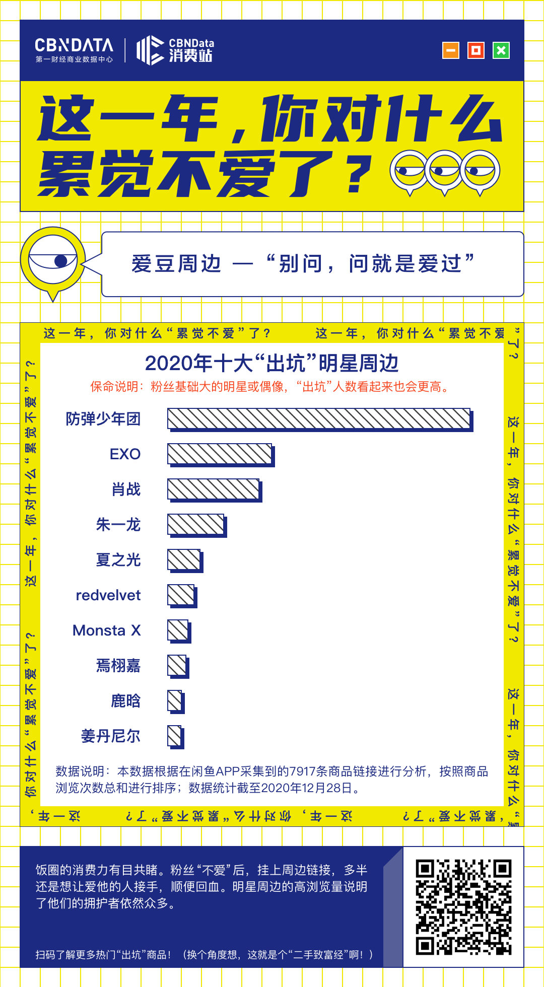 在二手市场，我们看到了年轻人“悔购”的2020