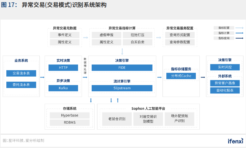 新基建助推，人工智能应用迈入新阶段——2021爱分析·中国人工智能应用趋势报告