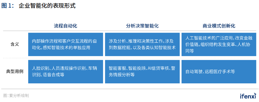 新基建助推，人工智能应用迈入新阶段——2021爱分析·中国人工智能应用趋势报告