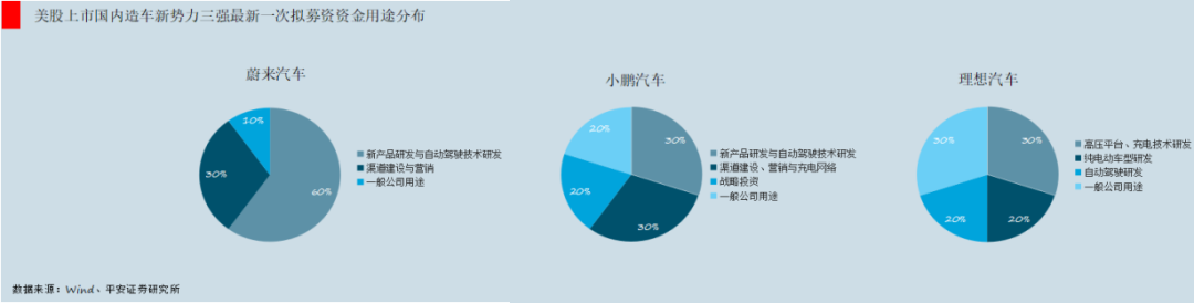 理想汽车会成为最大的黑马吗？