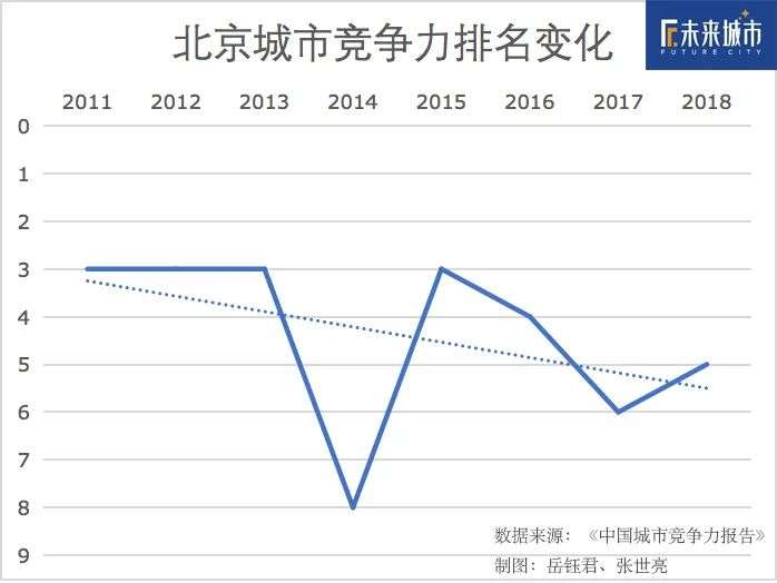 摇摆的北漂：外面的人想进来，里面的人想出去