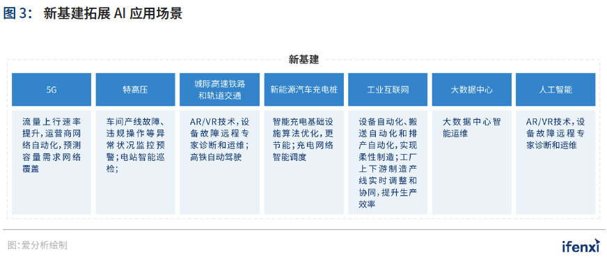 新基建助推，人工智能应用迈入新阶段——2021爱分析·中国人工智能应用趋势报告