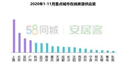 大数据告诉你：成都人最爱的外卖不是火锅和冒菜，而是它！