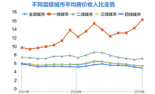 摇摆的北漂：外面的人想进来，里面的人想出去