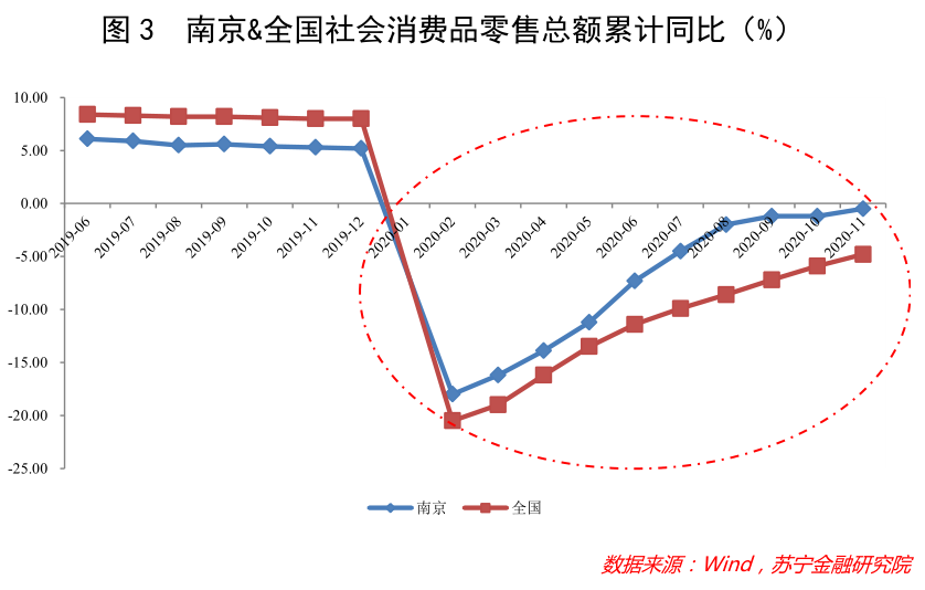 南京gdp2020进前十_南京烟
