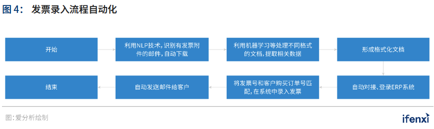 新基建助推，人工智能应用迈入新阶段——2021爱分析·中国人工智能应用趋势报告