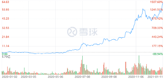 被迫“高端化”的蔚来，只因降价拼不过特斯拉？图3