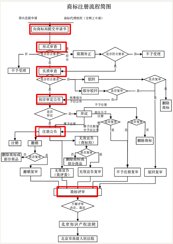 炒盲盒算什么？它才是真的财富密码