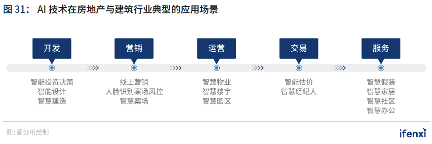 新基建助推，人工智能应用迈入新阶段——2021爱分析·中国人工智能应用趋势报告