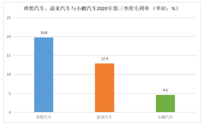 从PC价值链的迁移，来看百度造车的逻辑图3