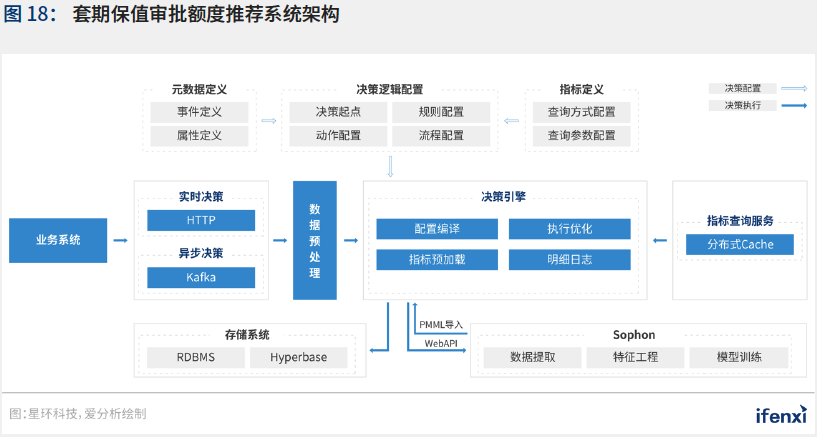 新基建助推，人工智能应用迈入新阶段——2021爱分析·中国人工智能应用趋势报告