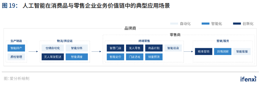 新基建助推，人工智能应用迈入新阶段——2021爱分析·中国人工智能应用趋势报告