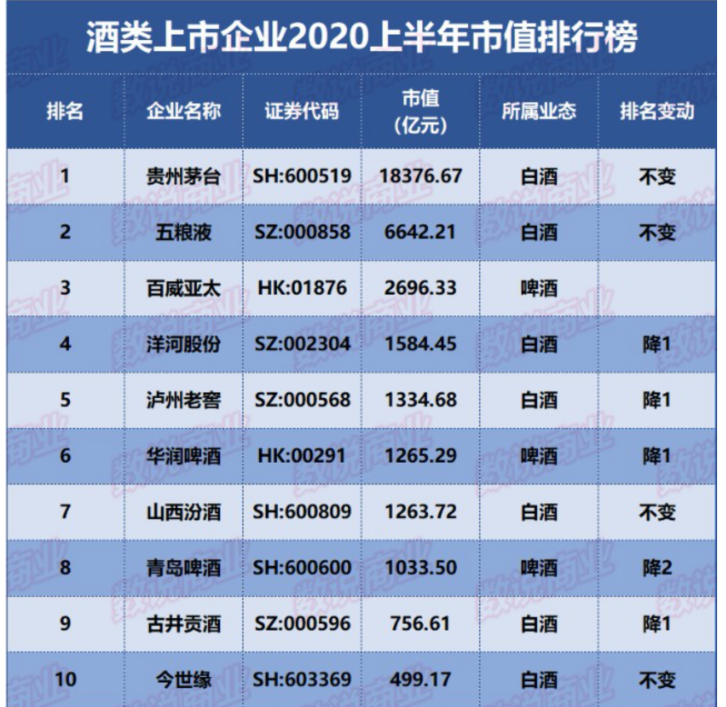 荣光与倒霉事的集大成者，酒鬼酒引爆股市始终