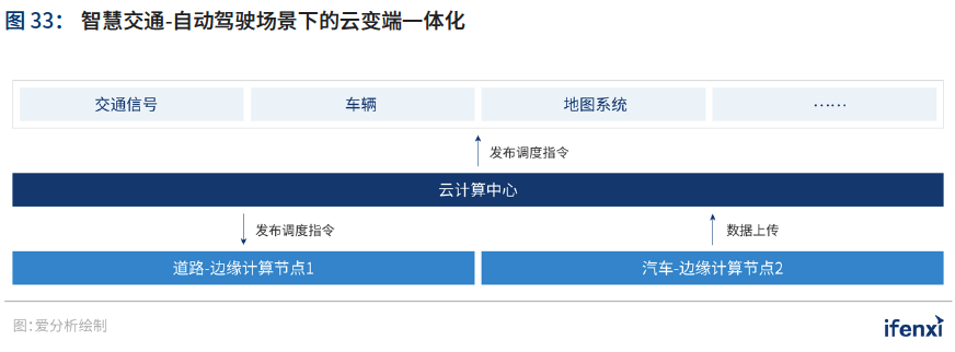 新基建助推，人工智能应用迈入新阶段——2021爱分析·中国人工智能应用趋势报告