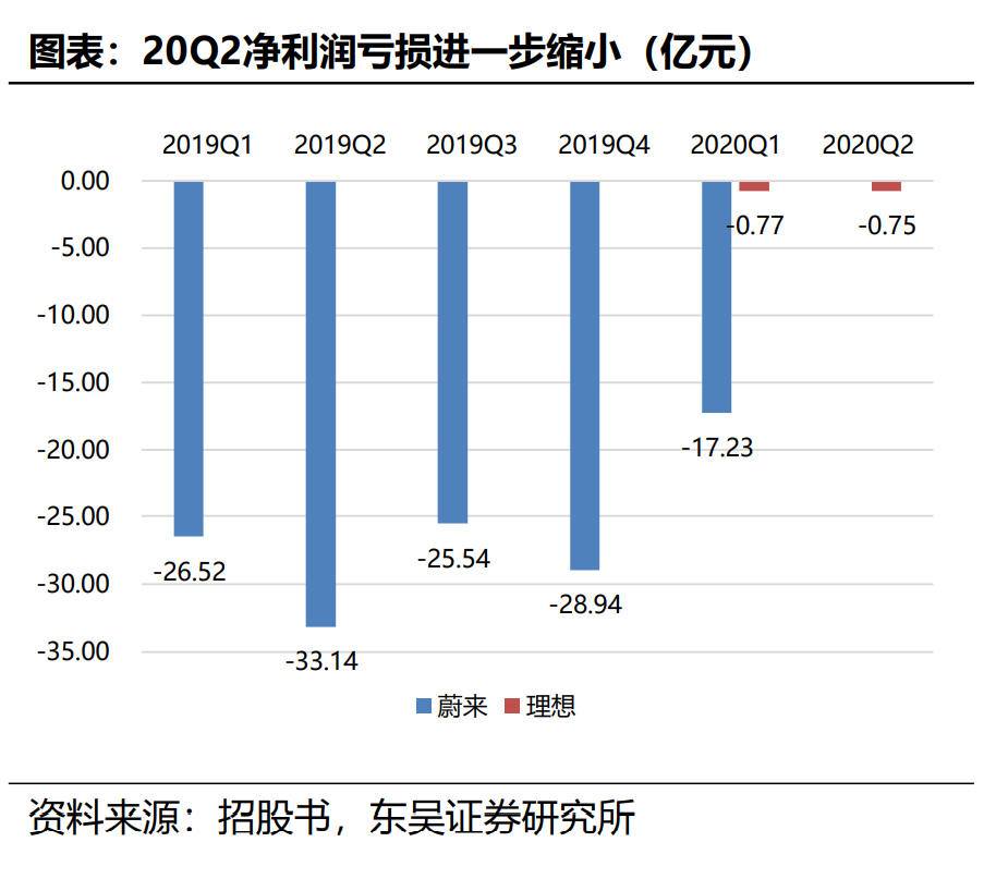 理想汽车会成为最大的黑马吗？