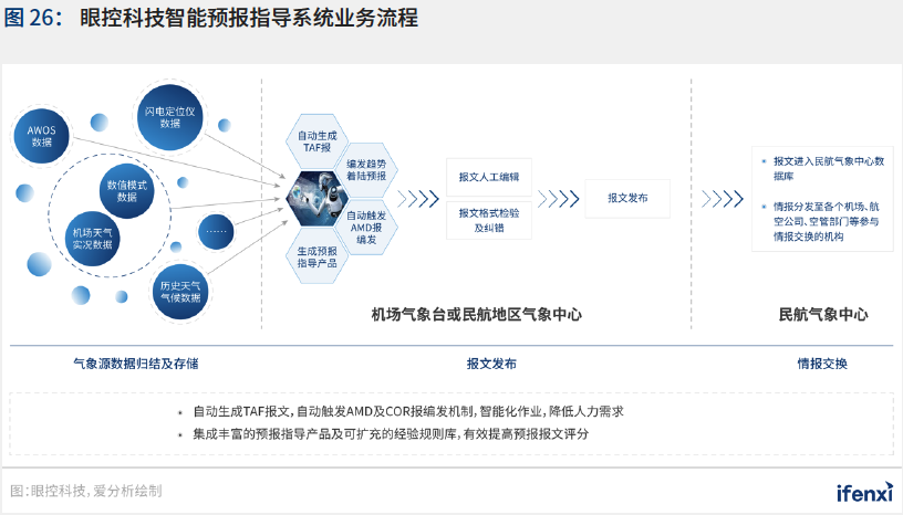 新基建助推，人工智能应用迈入新阶段——2021爱分析·中国人工智能应用趋势报告