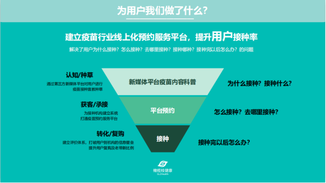 36氪广东首发 | 疫苗数字化服务「橄榄枝健康」获得近千万美元，IDG资本领投