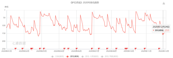 为什么网易会对CCG念念不忘？