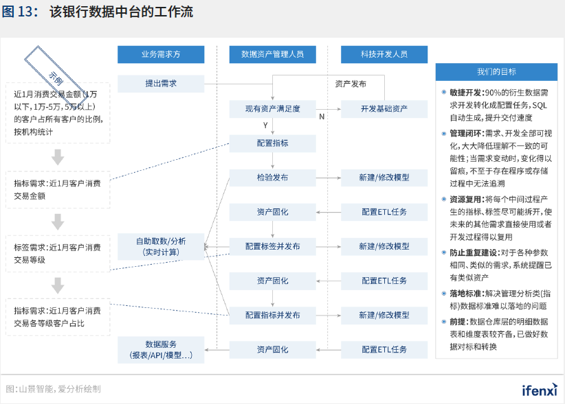 新基建助推，人工智能应用迈入新阶段——2021爱分析·中国人工智能应用趋势报告