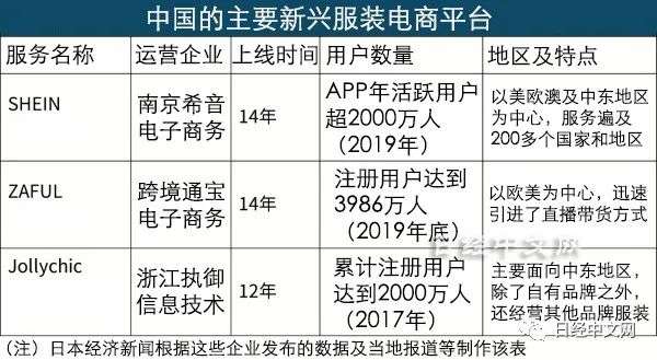 中国跨境服装电商向ZARA发起挑战