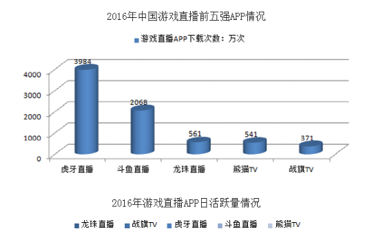 虎牙、YY相继卖身 ，BIGO变身欢聚时代的压舱石？图3