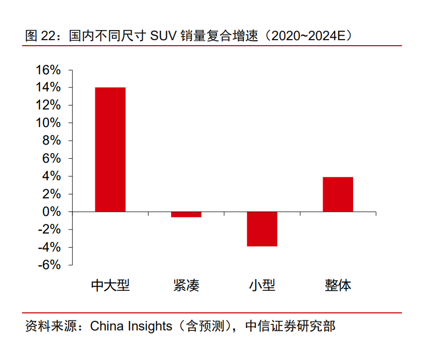 理想汽车会成为最大的黑马吗？