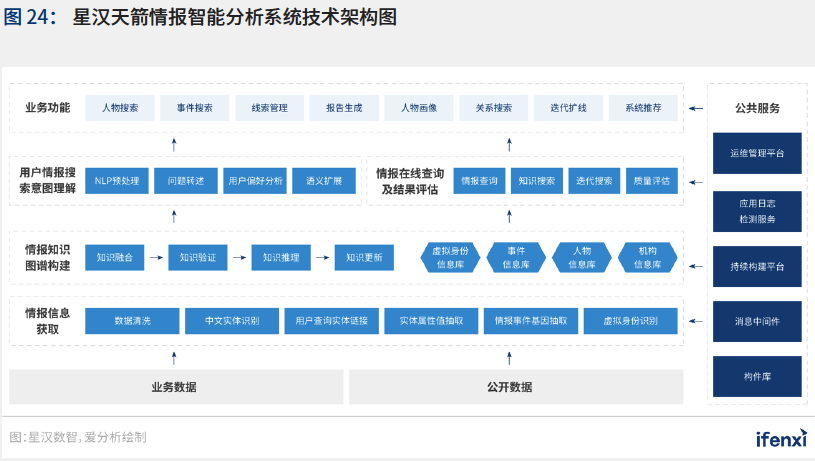 新基建助推，人工智能应用迈入新阶段——2021爱分析·中国人工智能应用趋势报告