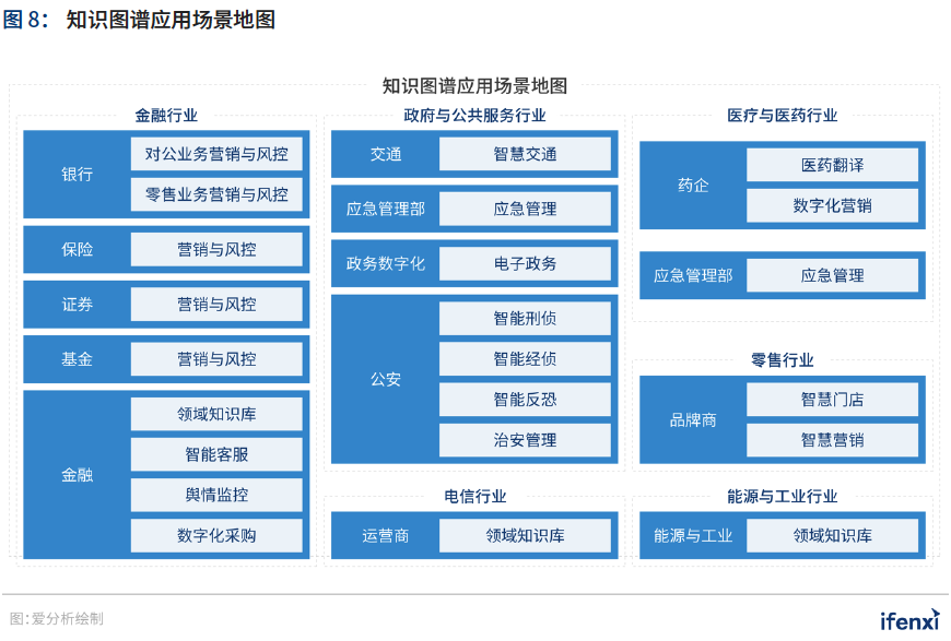 新基建助推，人工智能应用迈入新阶段——2021爱分析·中国人工智能应用趋势报告