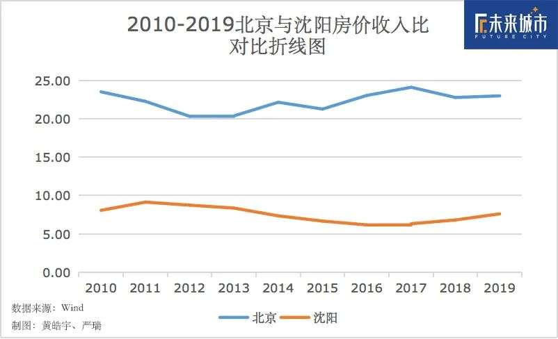 摇摆的北漂：外面的人想进来，里面的人想出去