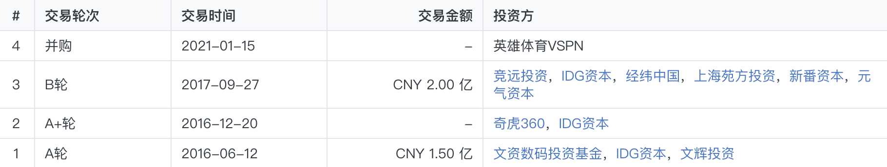 最前线 | 英雄体育VSPN收购香蕉游戏传媒，王思聪出任VSPN战略委员会副主席