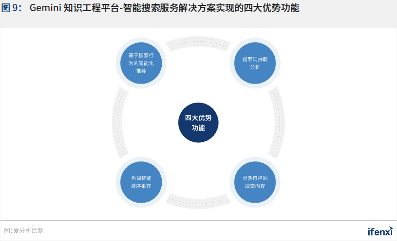 新基建助推，人工智能应用迈入新阶段——2021爱分析·中国人工智能应用趋势报告