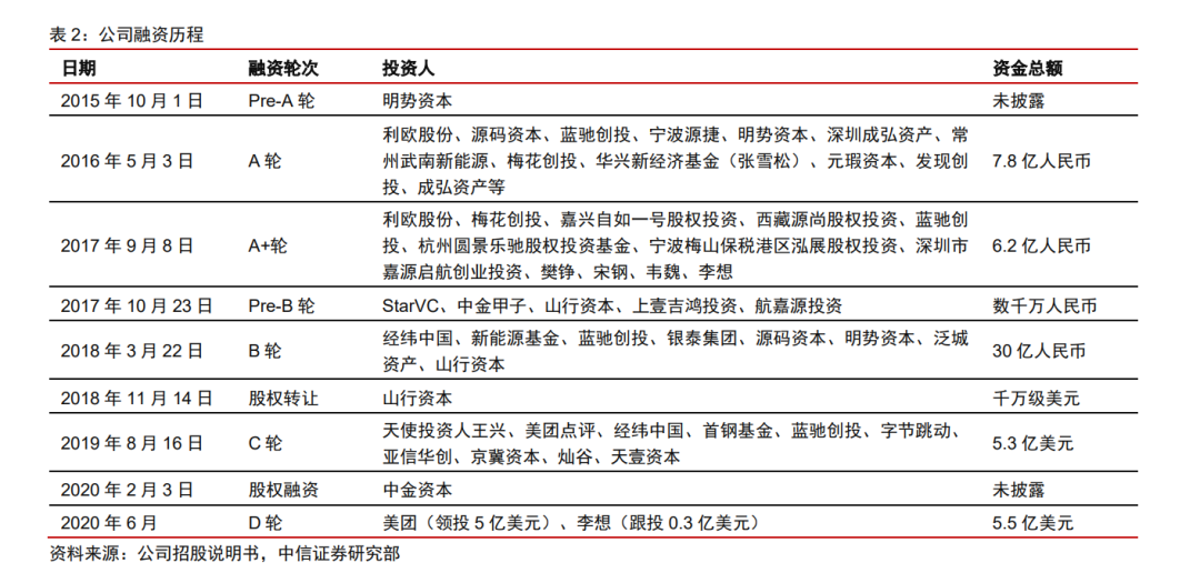 理想汽车会成为最大的黑马吗？