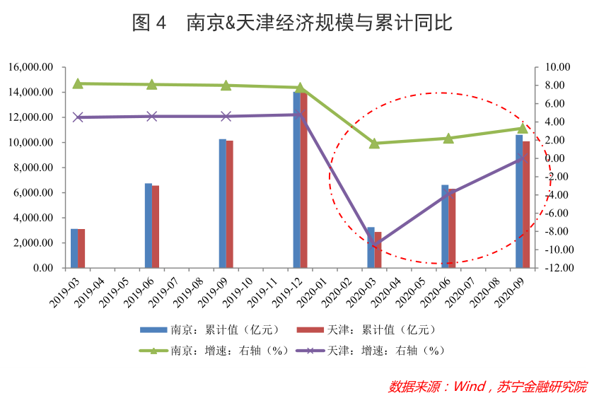 全国GDP逆势_全国一等奖手抄报