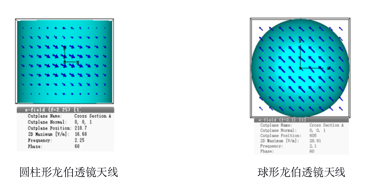 36氪首发 |  利用龙伯天线提升5G基站覆盖，「粤海信」获清控银杏千万元级PreA轮融资