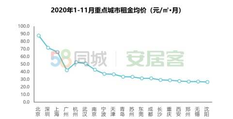 大数据告诉你：成都人最爱的外卖不是火锅和冒菜，而是它！