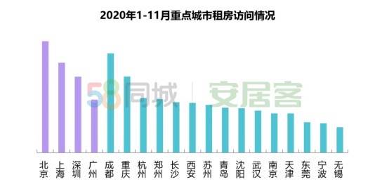 大数据告诉你：成都人最爱的外卖不是火锅和冒菜，而是它！