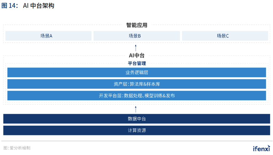 新基建助推，人工智能应用迈入新阶段——2021爱分析·中国人工智能应用趋势报告