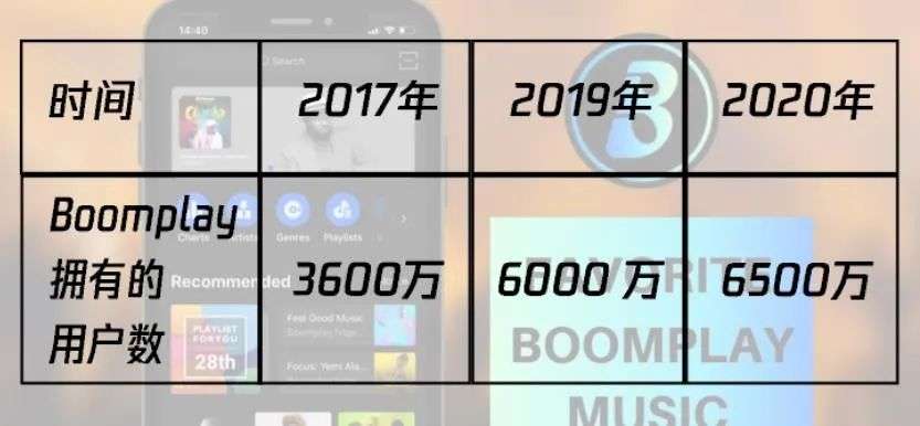被内外势力抢夺的非洲音乐市场，远远不止“黑人抬棺”