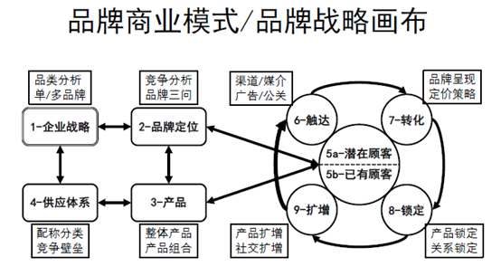 冯卫东：1%的差异，10倍的差距