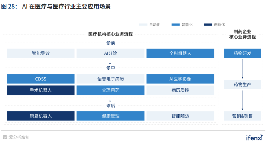 新基建助推，人工智能应用迈入新阶段——2021爱分析·中国人工智能应用趋势报告