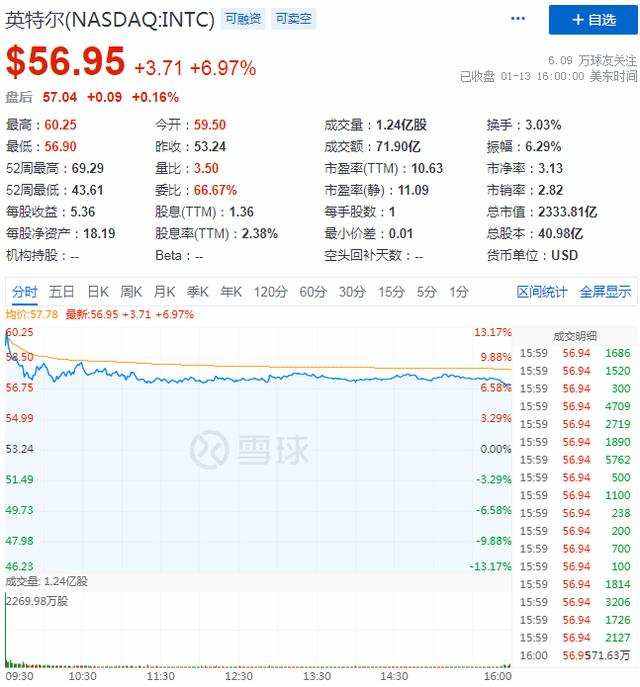 站在历史的十字路口，英特尔