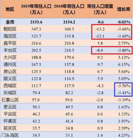 “疫中”顺义，在售楼处里等待春天