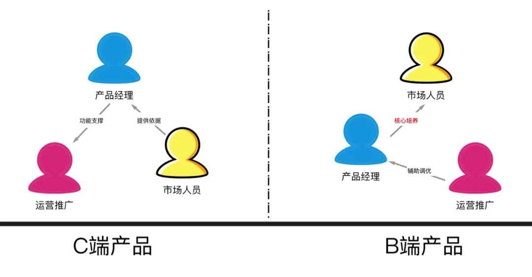 云的to C与to B逻辑：4亿用户的钉钉下一步怎么走？