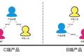 云的to C与to B逻辑：4亿用户的钉钉下一步怎么走？